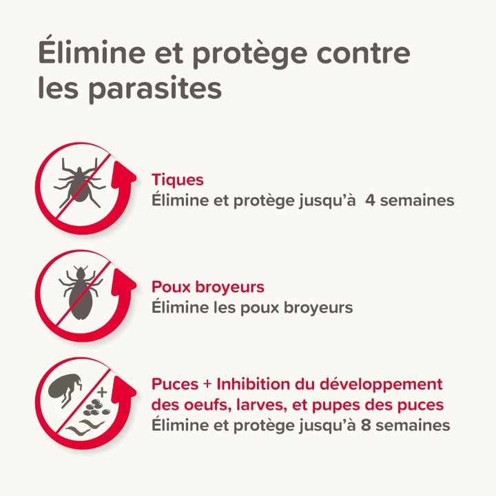 Pipettes antiparasitaires pour les petits chiens de 2 à 10 kg