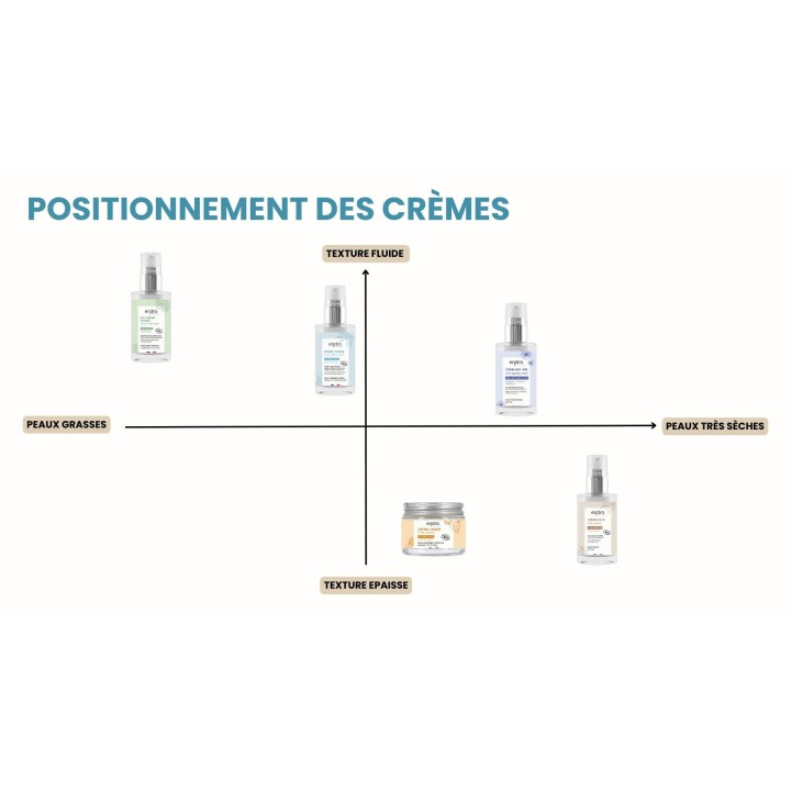 Moisturizing and mattifying gel cream for oily skin